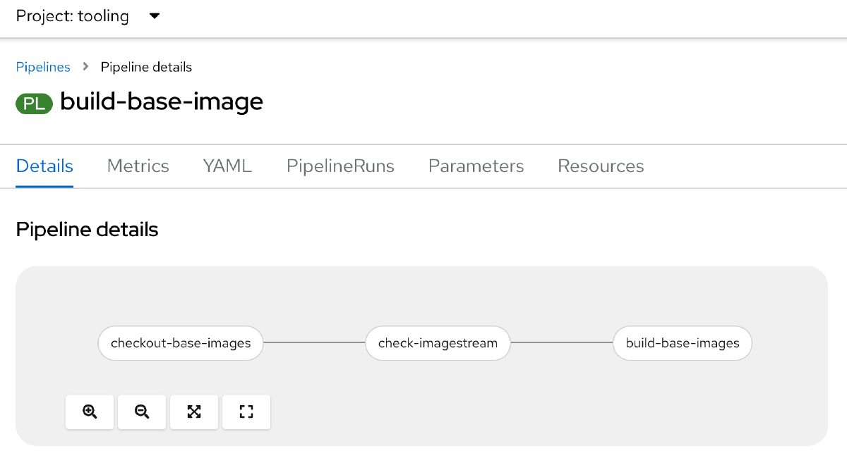 build-base-images Tekton Pipeline overview