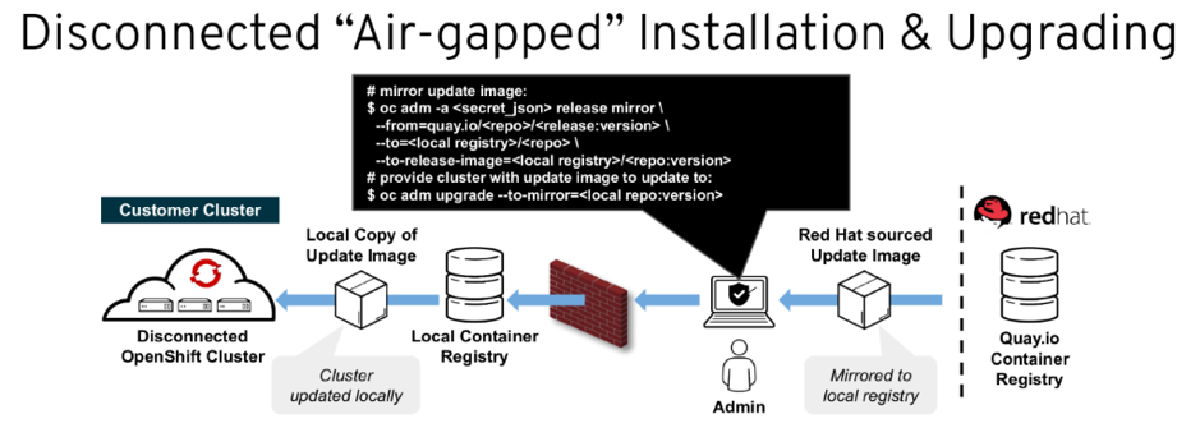 disconnected-installation-upgrading-red-hat