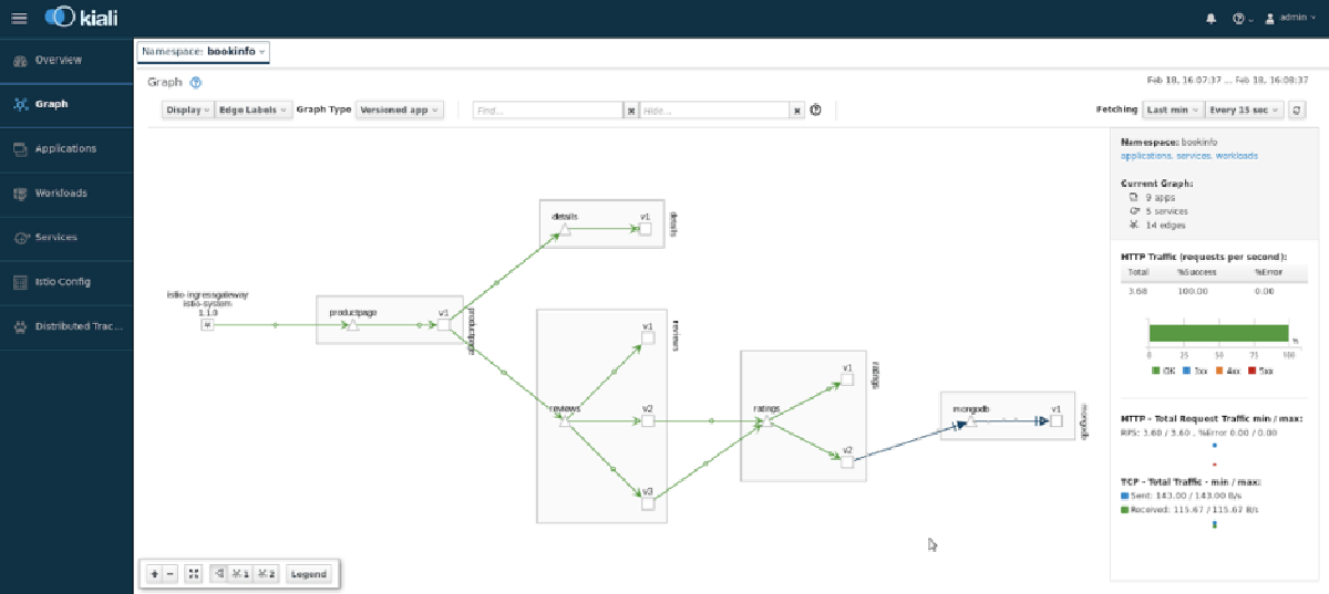 openshift