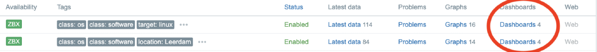 Host dashboards